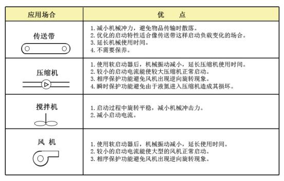 軟啟動(dòng)器