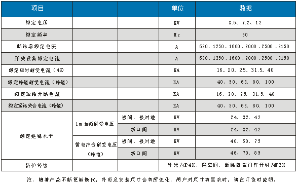 鎧裝移開式金屬封閉開關柜